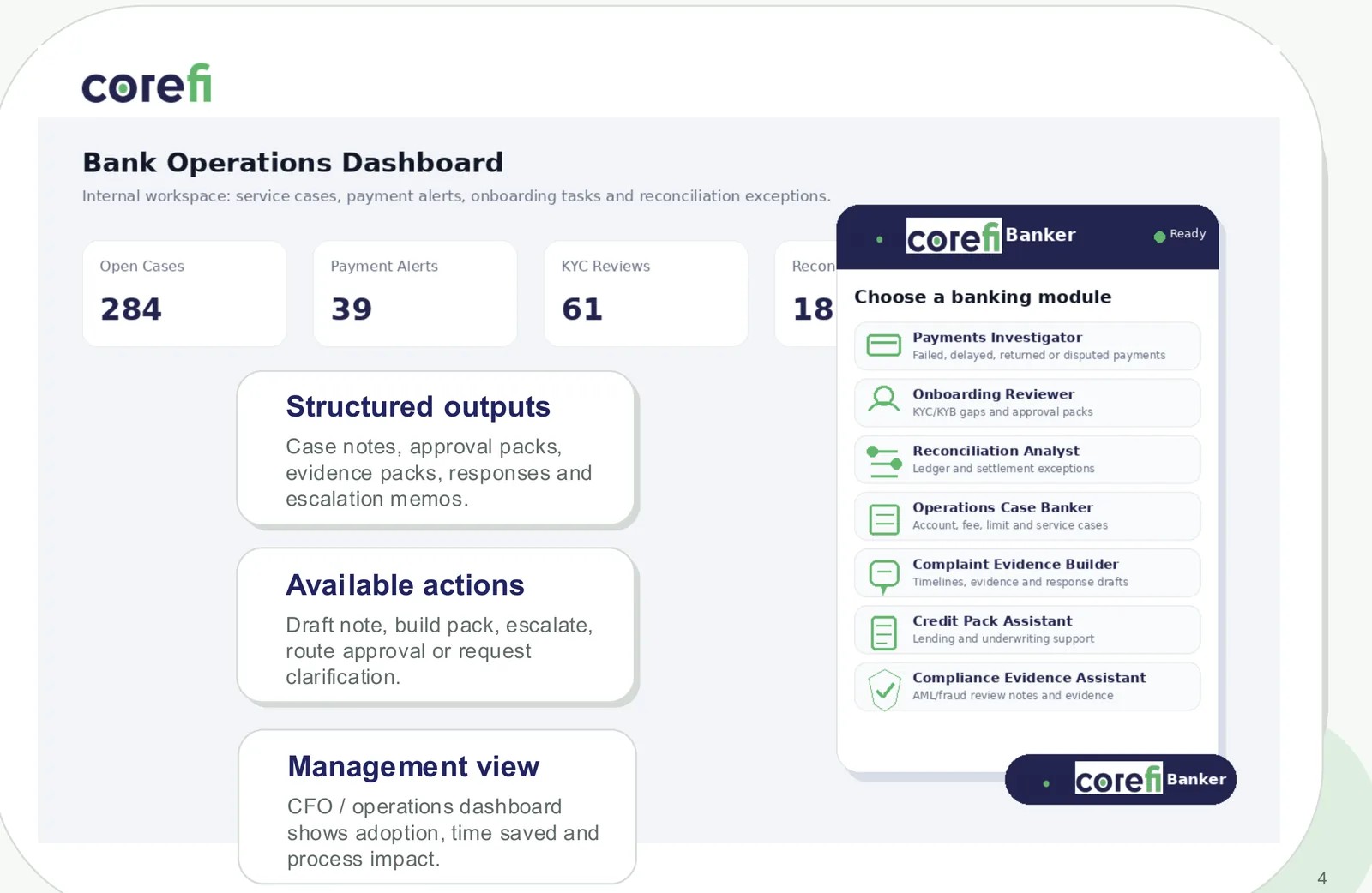 CorefAI Banker: an illustrative internal bank operations dashboard with a copilot widget for choosing a banking module (Payments Investigator, Onboarding Reviewer, Reconciliation Analyst, Operations Case Banker, Complaint Evidence Builder, Credit Pack Assistant, Compliance Evidence Assistant).